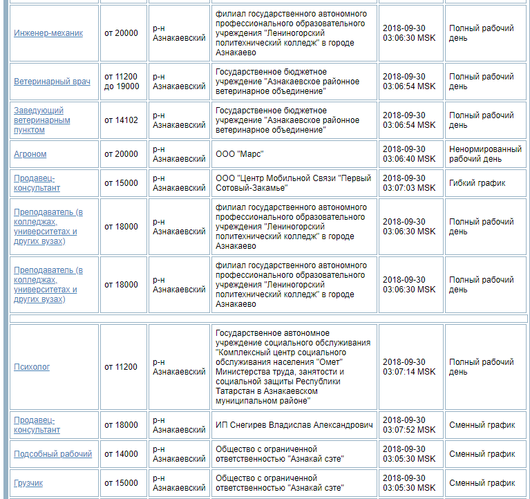 Восток азнакаево расписание. Центр занятости Азнакаево. Вакансии Азнакаево центр занятости. Работа в Азнакаево свежие вакансии на сегодня центр занятости. Центр занятости Азнакаево официальный сайт.