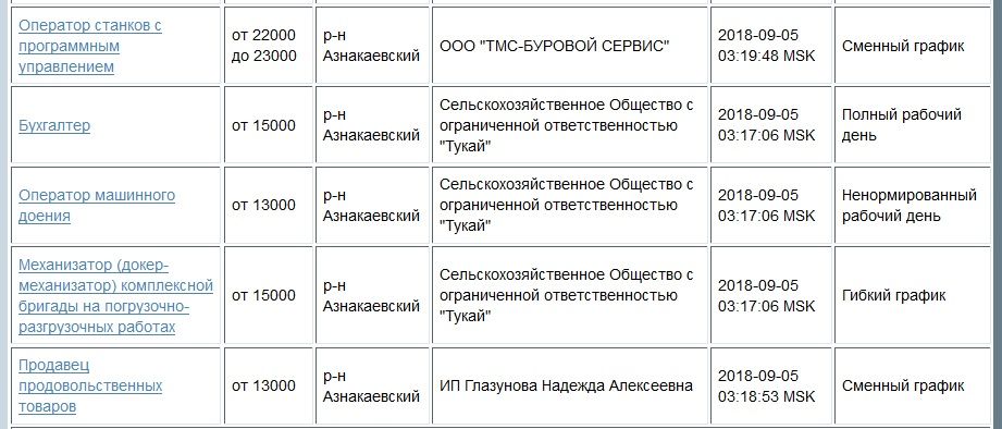 Работа в азнакаево вакансии