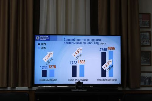 Граждане, платите налоги вовремя