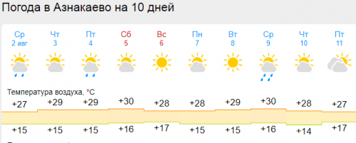 Аномальная жара возвращается в Азнакаево