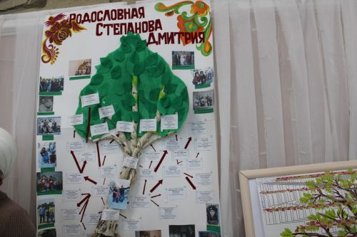 Район шәһәр Мәдәният йортында «Эхо веков в истории семьи — Тарихта без эзлебез» шәҗәрәләр фестиваленең муниципаль этабы узды