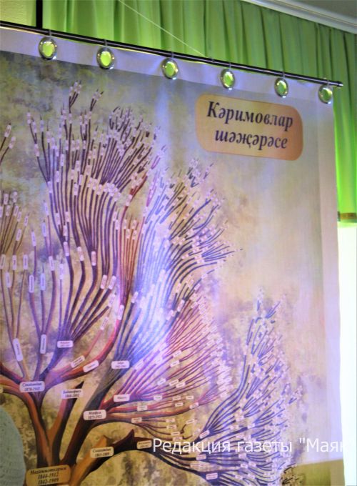 Состоялся зональный этап республиканского фестиваля «Эхо веков в истории семьи»