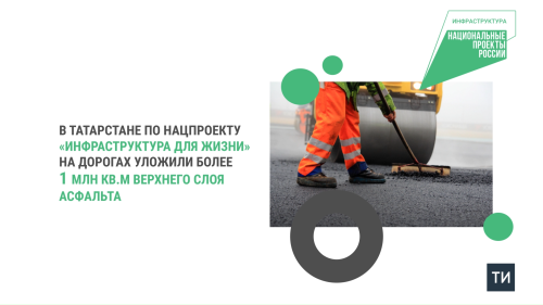 В Татарстане по нацпроекту на дорогах уложили более 1 млн кв.м верхнего слоя асфальта