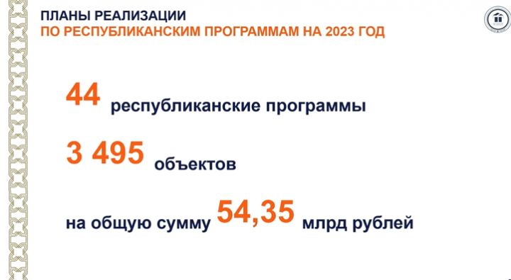 Минстрой РТ: В Татарстане реализуются 44 республиканские программы на 54,3 млрд рублей