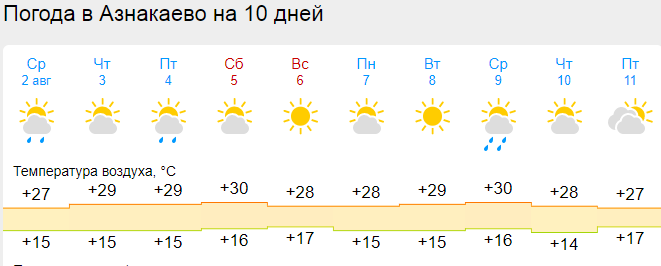 Погода в азнакаево на день