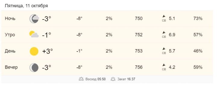 В ближайшие дни в Татарстане ожидаются  холода