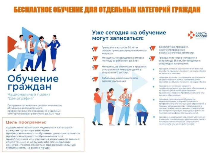 О профессиональном обучении в рамках национального проекта «Демография»
