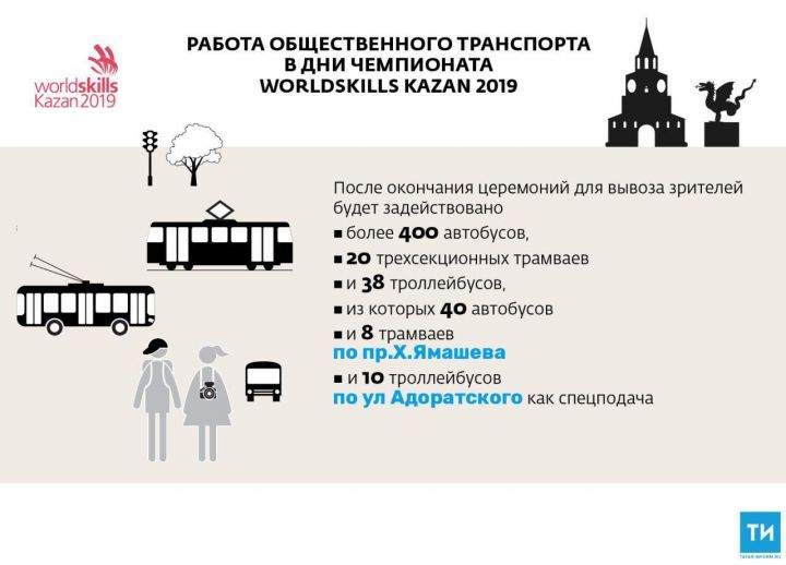 В дни открытия и закрытия WorldSkills работа общественного транспорта в Казани будет продлена